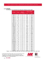 Preview for 12 page of AAF ArrestAll AR 1-3 BV Installation, Operation And Maintenance Manual