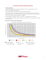 Предварительный просмотр 10 страницы AAF Flanders 393-500-100 Installation, Operation And Maintenance Manual