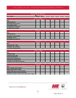 Предварительный просмотр 31 страницы AAF OptiFlo RC Series Installation, Operation And Maintenance Manual