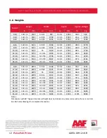 Preview for 12 page of AAF PulsePak Prime 10-2H Installation, Operation And Maintanance Manual