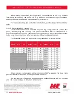 Preview for 23 page of AAF PulsePak Prime 10-2H Installation, Operation And Maintanance Manual