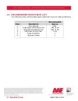 Preview for 37 page of AAF PulsePak Prime 10-2H Installation, Operation And Maintanance Manual