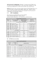 Предварительный просмотр 16 страницы Aalborg DPM Series Operating Manual