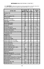 Preview for 47 page of Aalborg XFM Series Operating Manual