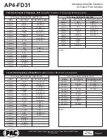 Preview for 4 page of AAMP Global PAC AmpPRO AP4-FD31 Manual