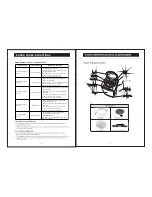 Preview for 3 page of AAMP of America 044131 Operation Manual