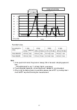 Preview for 19 page of A&D AD-1641 Instruction Manual