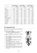 Preview for 21 page of A&D AD-4212A Instruction Manual