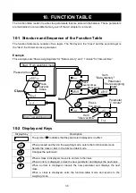 Предварительный просмотр 32 страницы A&D AD-4212A Instruction Manual