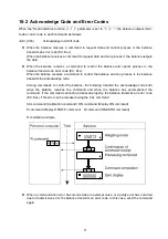 Preview for 73 page of A&D AD-4212A Instruction Manual