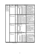 Preview for 79 page of A&D AD-4212A Instruction Manual