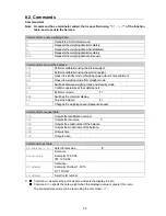 Предварительный просмотр 34 страницы A&D AD-4212D-301 Instruction Manual