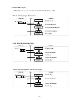 Предварительный просмотр 37 страницы A&D AD-4212D-301 Instruction Manual