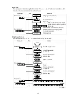 Предварительный просмотр 38 страницы A&D AD-4212D-301 Instruction Manual