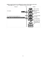 Предварительный просмотр 39 страницы A&D AD-4212D-301 Instruction Manual