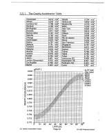 Предварительный просмотр 26 страницы A&D AD-4329 Instruction Manual