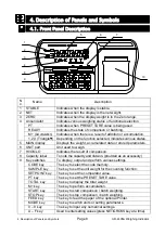 Preview for 10 page of A&D AD-4405A Instruction Manual