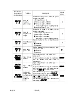 Предварительный просмотр 28 страницы A&D AD-4408A Instruction Manual