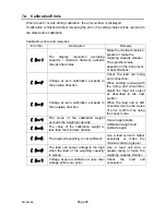 Предварительный просмотр 30 страницы A&D AD-4408A Instruction Manual