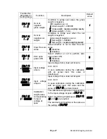 Предварительный просмотр 29 страницы A&D AD-4408C Instruction Manual