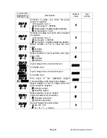 Предварительный просмотр 63 страницы A&D AD-4408C Instruction Manual