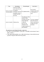 Предварительный просмотр 19 страницы A&D AD-4531B Instruction Manual