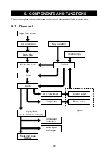 Предварительный просмотр 20 страницы A&D AD-4531B Instruction Manual