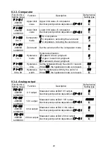 Предварительный просмотр 29 страницы A&D AD-4531B Instruction Manual