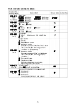 Предварительный просмотр 56 страницы A&D AD-4531B Instruction Manual