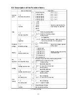 Предварительный просмотр 27 страницы A&D AD-4532B Instruction Manual