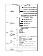 Предварительный просмотр 28 страницы A&D AD-4532B Instruction Manual