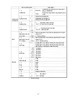 Предварительный просмотр 29 страницы A&D AD-4532B Instruction Manual