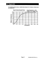 Предварительный просмотр 22 страницы A&D AD-4714A Instruction Manual