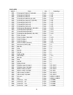 Preview for 92 page of A&D AD-4961-2KD-2035 Instruction Manual