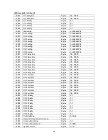 Preview for 95 page of A&D AD-4961-2KD-2035 Instruction Manual