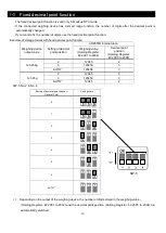 Предварительный просмотр 18 страницы A&D AD-8551R Instruction Manual