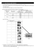 Preview for 15 page of A&D AD-8552EIP Instruction Manual