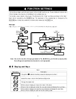 Предварительный просмотр 11 страницы A&D AD-8922 Instruction Manual