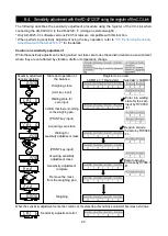 Preview for 28 page of A&D AD-8923-CC Instruction Manual