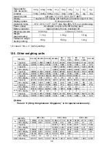 Предварительный просмотр 40 страницы A&D EK-1200i Instruction Manual