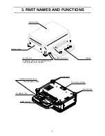 Предварительный просмотр 6 страницы A&D EK-15KL Instruction Manual