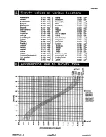 Предварительный просмотр 97 страницы A&D FC-1000 Instruction Manual