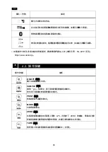 Preview for 46 page of A&D FG-150KCLWP Quick Start Manual