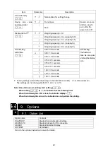 Предварительный просмотр 22 страницы A&D FG-D-CWP Instruction Manual