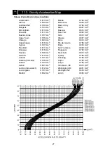 Предварительный просмотр 27 страницы A&D FG-D-CWP Instruction Manual