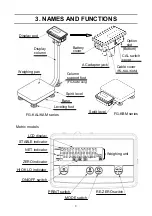 Предварительный просмотр 5 страницы A&D FG Series Instruction Manual