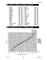 Предварительный просмотр 40 страницы A&D FJ-K200 Instruction Manual