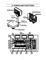 Preview for 8 page of A&D FS-15Ki Instruction Manual