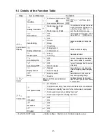 Preview for 27 page of A&D FX-1200CT Instruction Manual