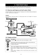 Предварительный просмотр 26 страницы A&D FX-1200GD Instruction Manual